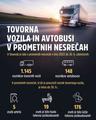 20220727-varnost voznikov vransko 09